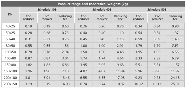 Weight Chart of ASME B16.9 SS 347 Fitting